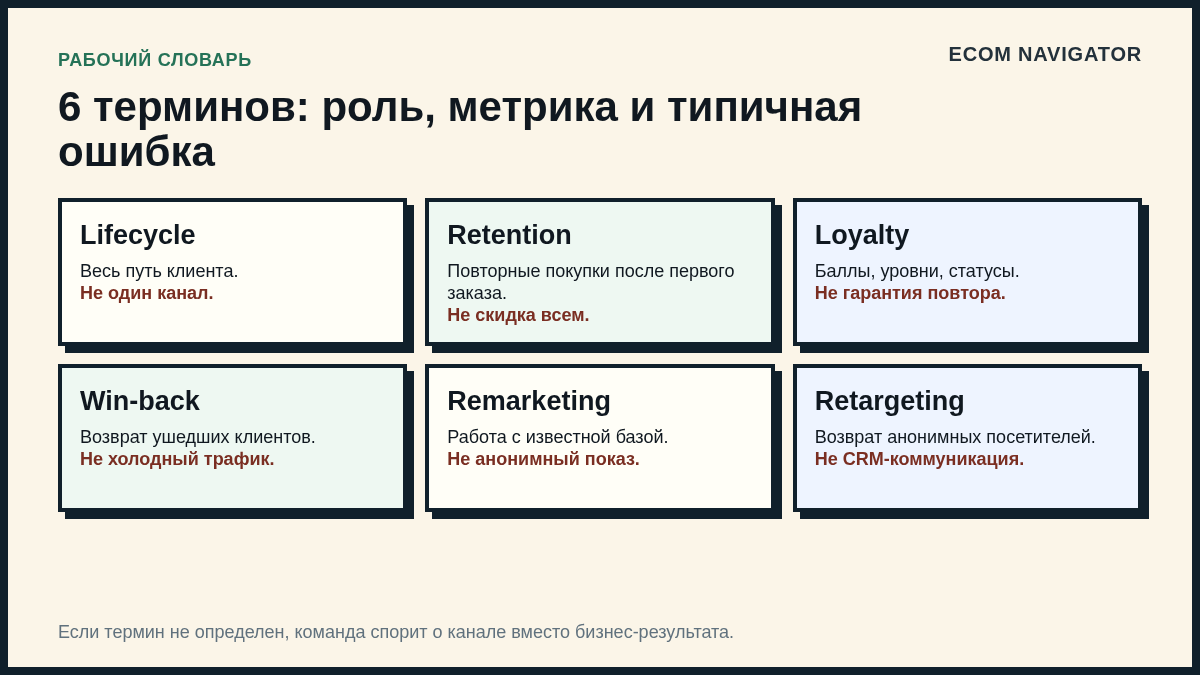 Рабочий словарь: роль, метрика и типичная ошибка.
