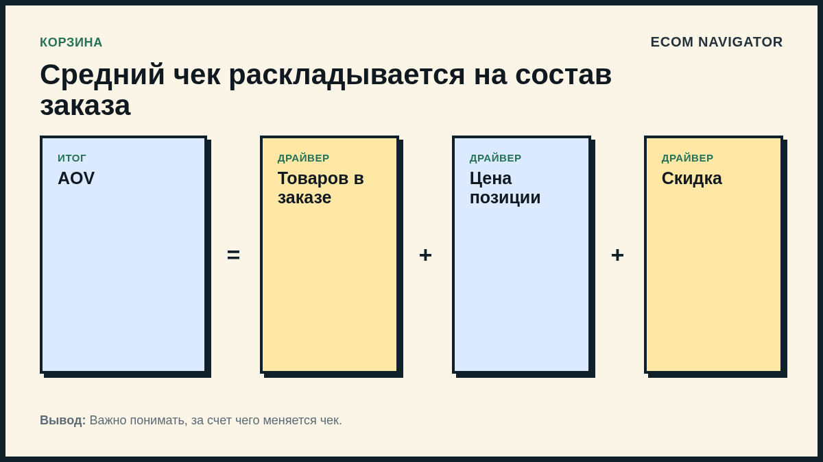 Средний чек раскладывается на состав заказа