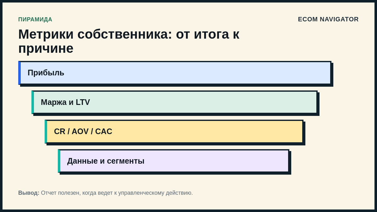 Метрики собственника: от итога к причине