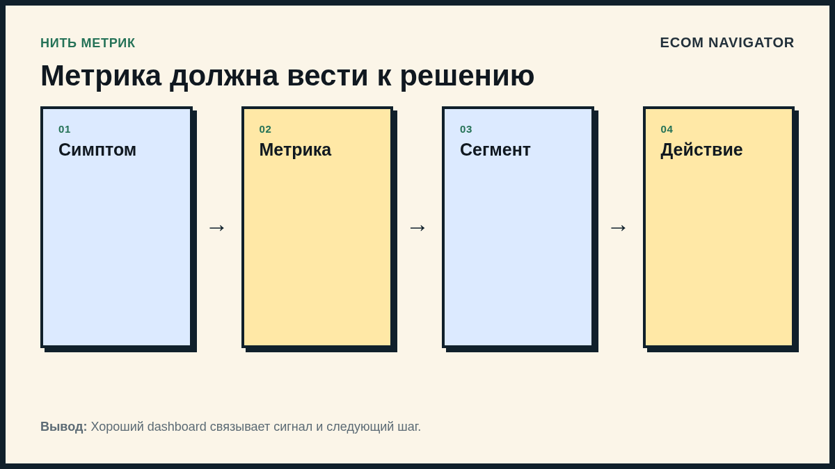 Метрика должна вести к решению