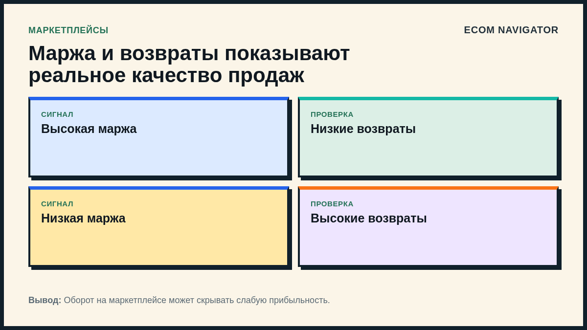 Маржа и возвраты показывают реальное качество продаж