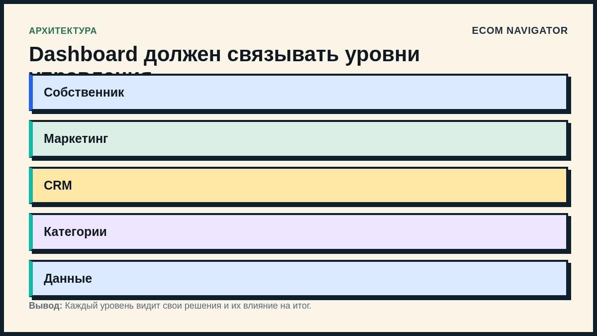Dashboard должен связывать уровни управления