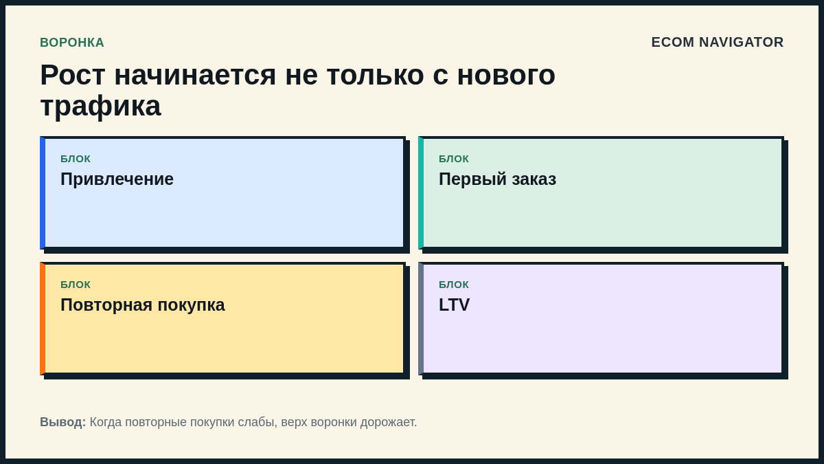Рост начинается не только с нового трафика