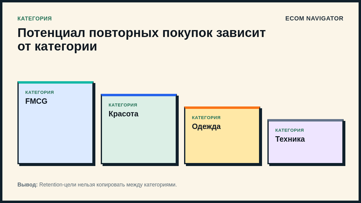 Потенциал повторных покупок зависит от категории