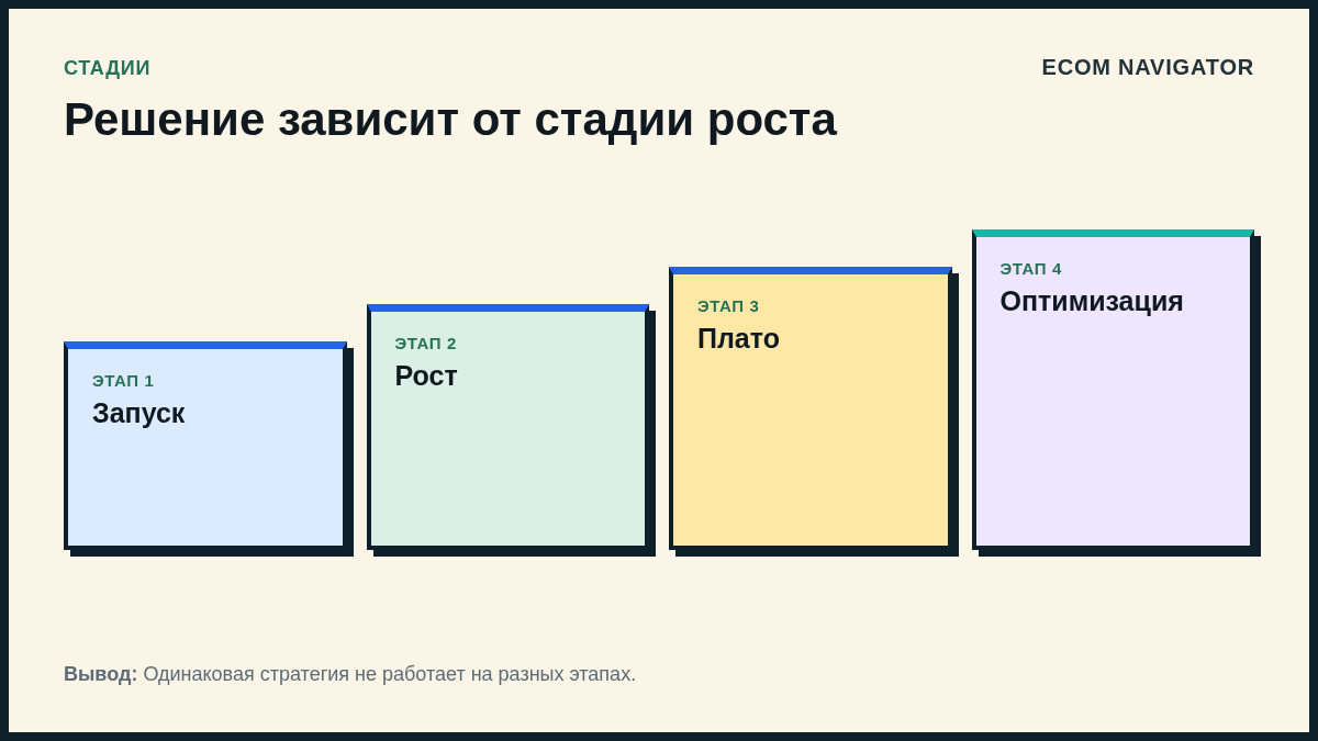 Решение зависит от стадии роста