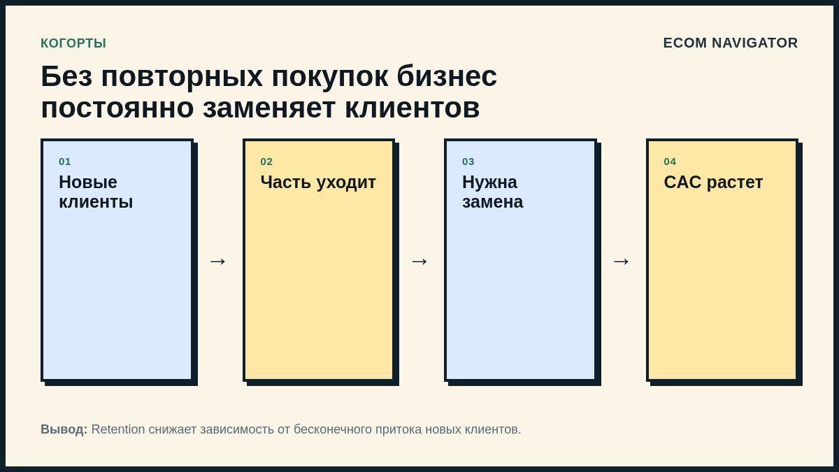 Без повторных покупок бизнес постоянно заменяет клиентов