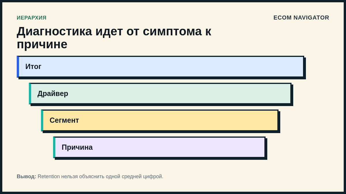 Диагностика идет от симптома к причине