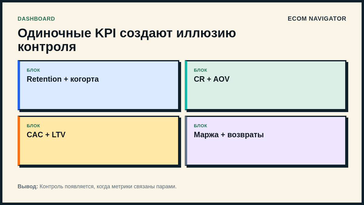 Одиночные KPI создают иллюзию контроля