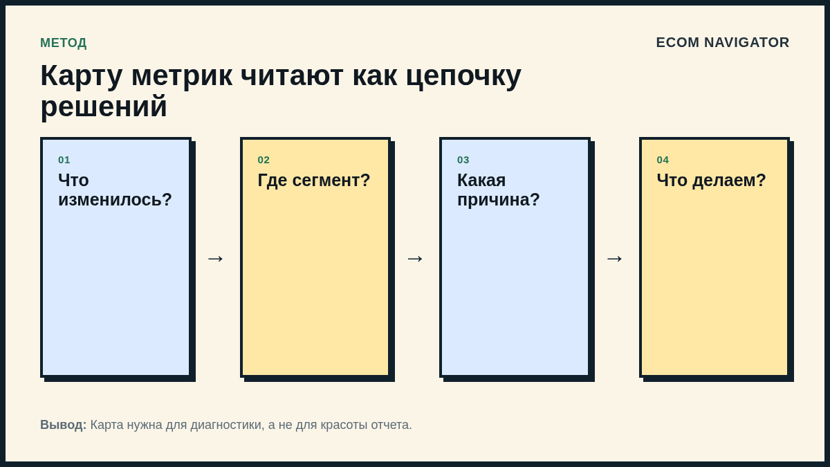Карту метрик читают как цепочку решений