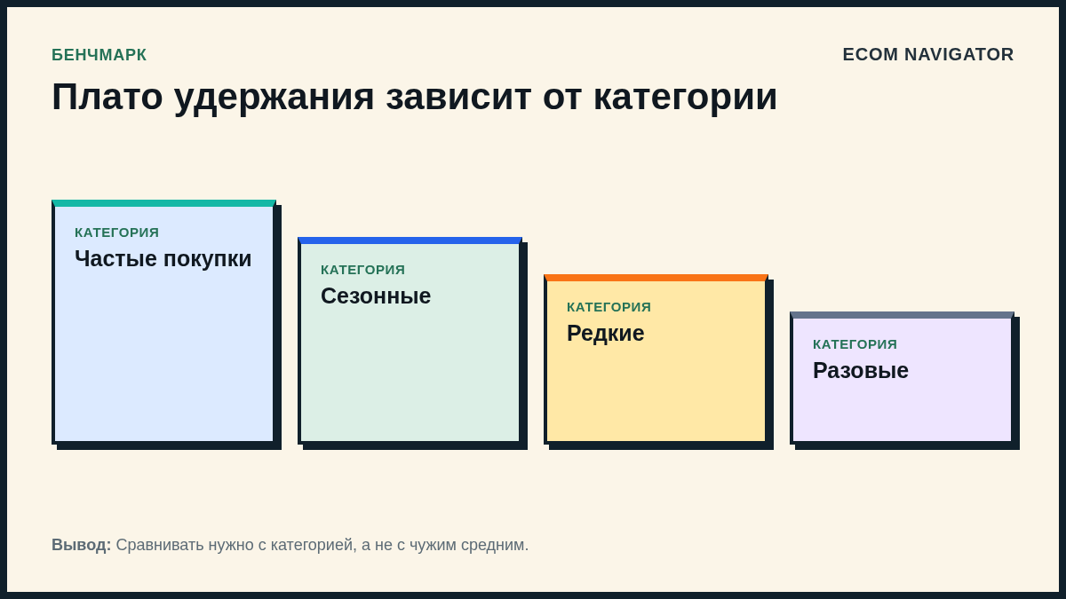 Плато удержания зависит от категории