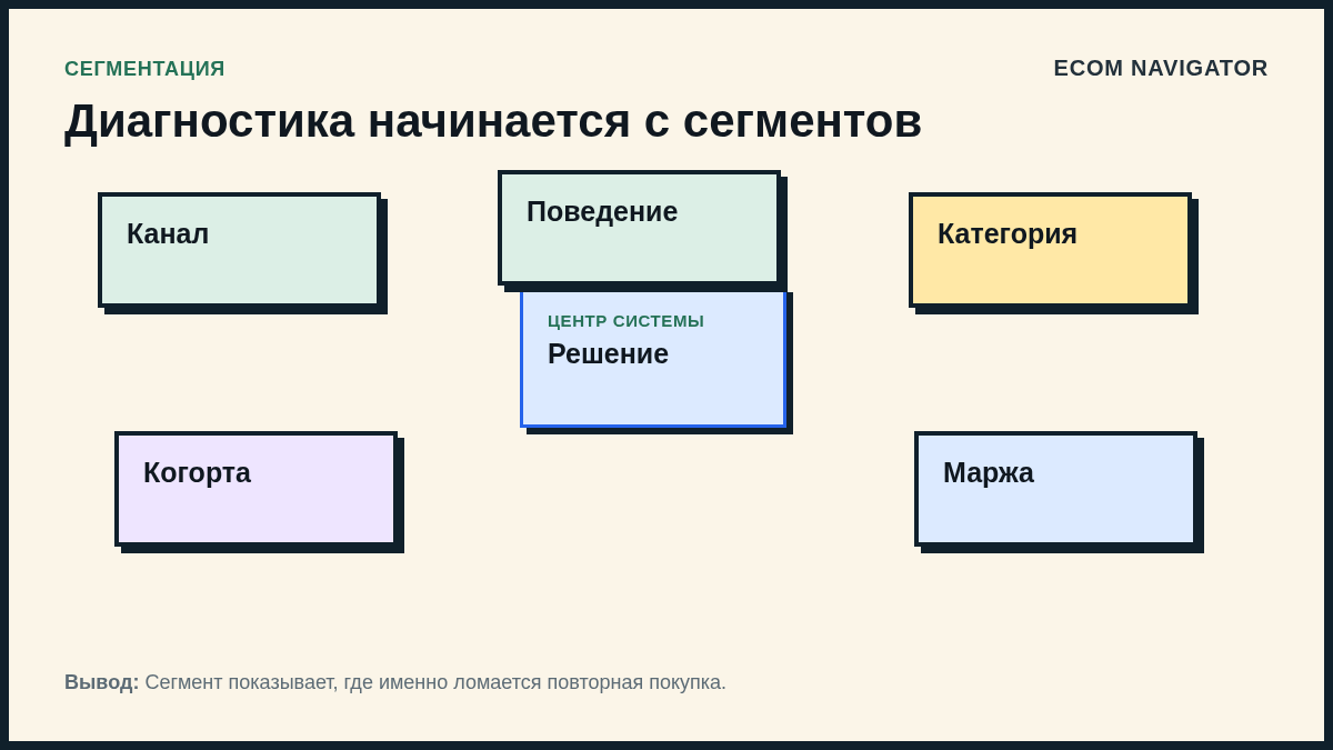 Диагностика начинается с сегментов