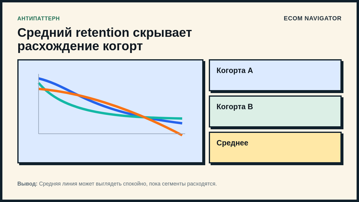Средний retention скрывает расхождение когорт