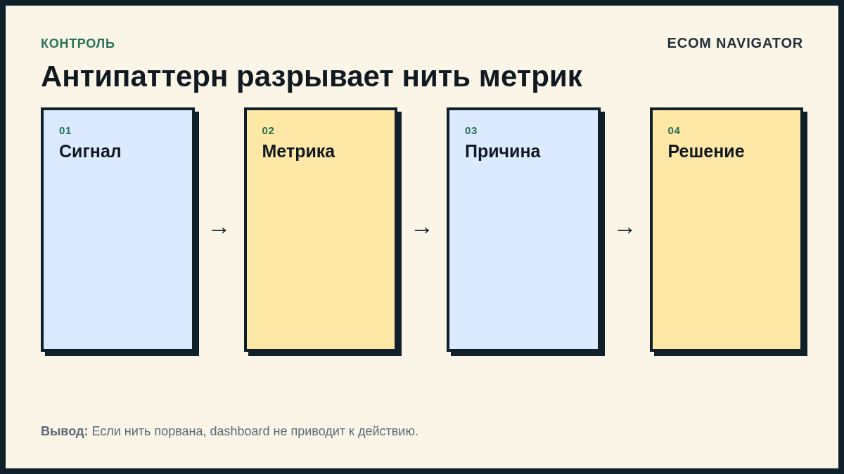 Антипаттерн разрывает нить метрик