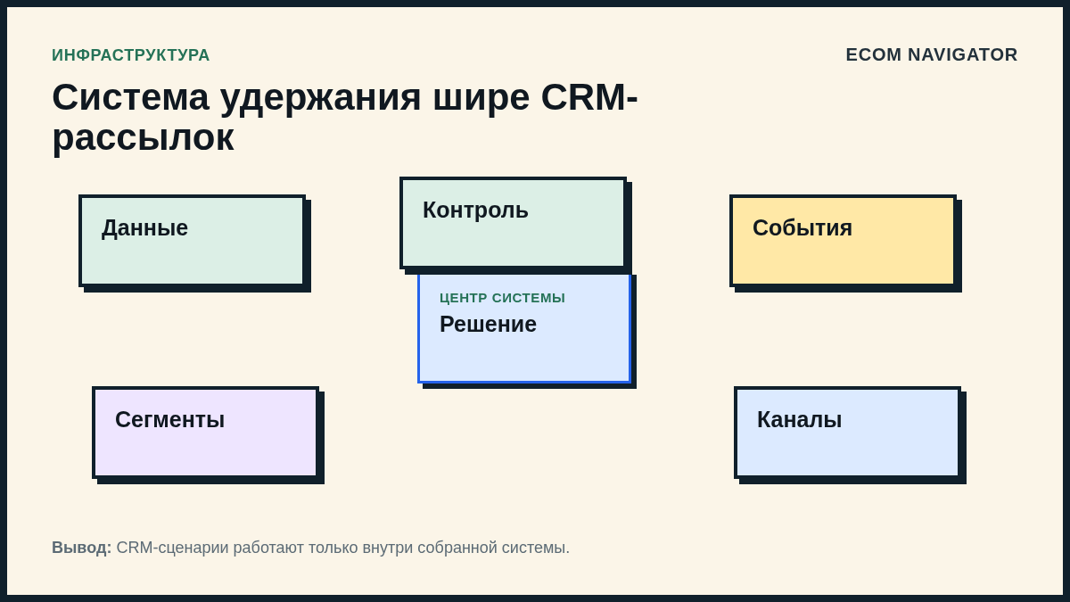 Система удержания шире CRM-рассылок