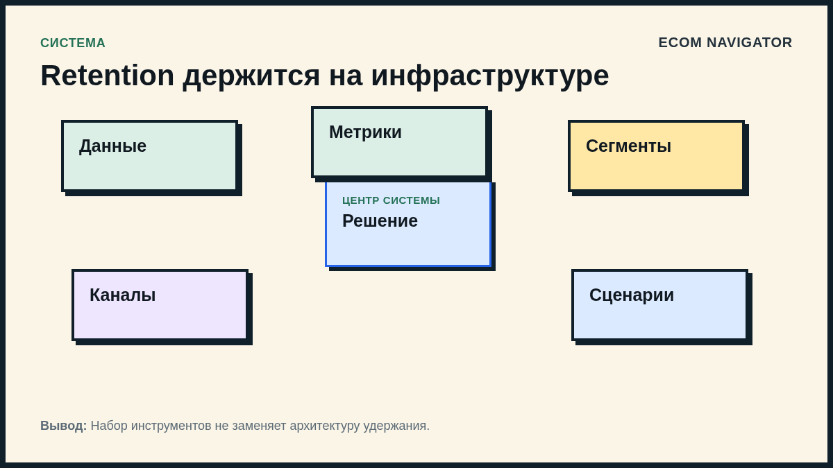 Retention держится на инфраструктуре