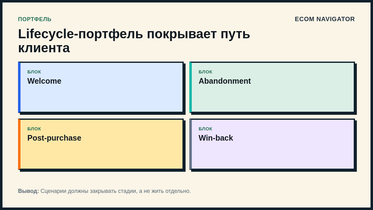 Lifecycle-портфель покрывает путь клиента