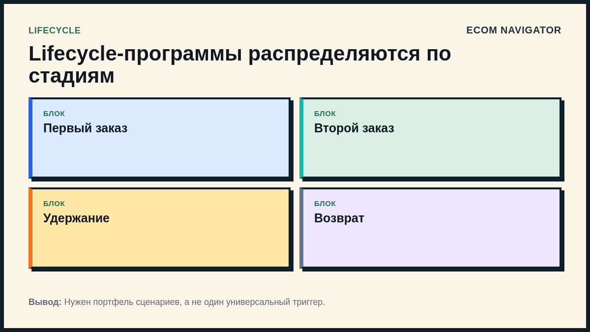 Lifecycle-программы распределяются по стадиям