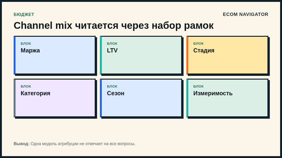 Channel mix читается через набор рамок