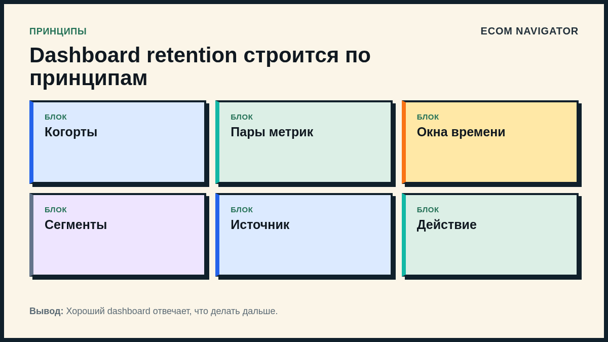 Dashboard retention строится по принципам