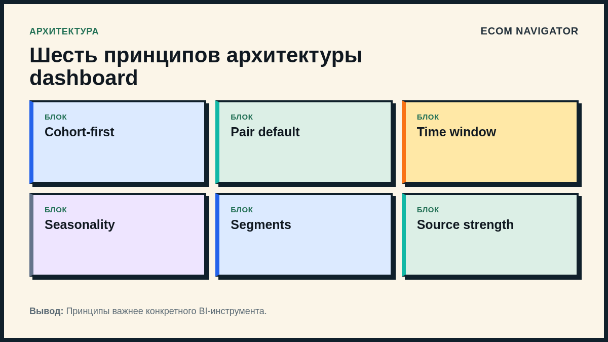 Шесть принципов архитектуры dashboard