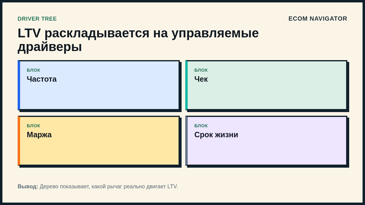 LTV раскладывается на управляемые драйверы
