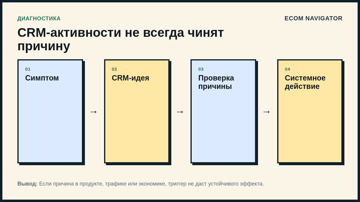 CRM-активности не всегда чинят причину