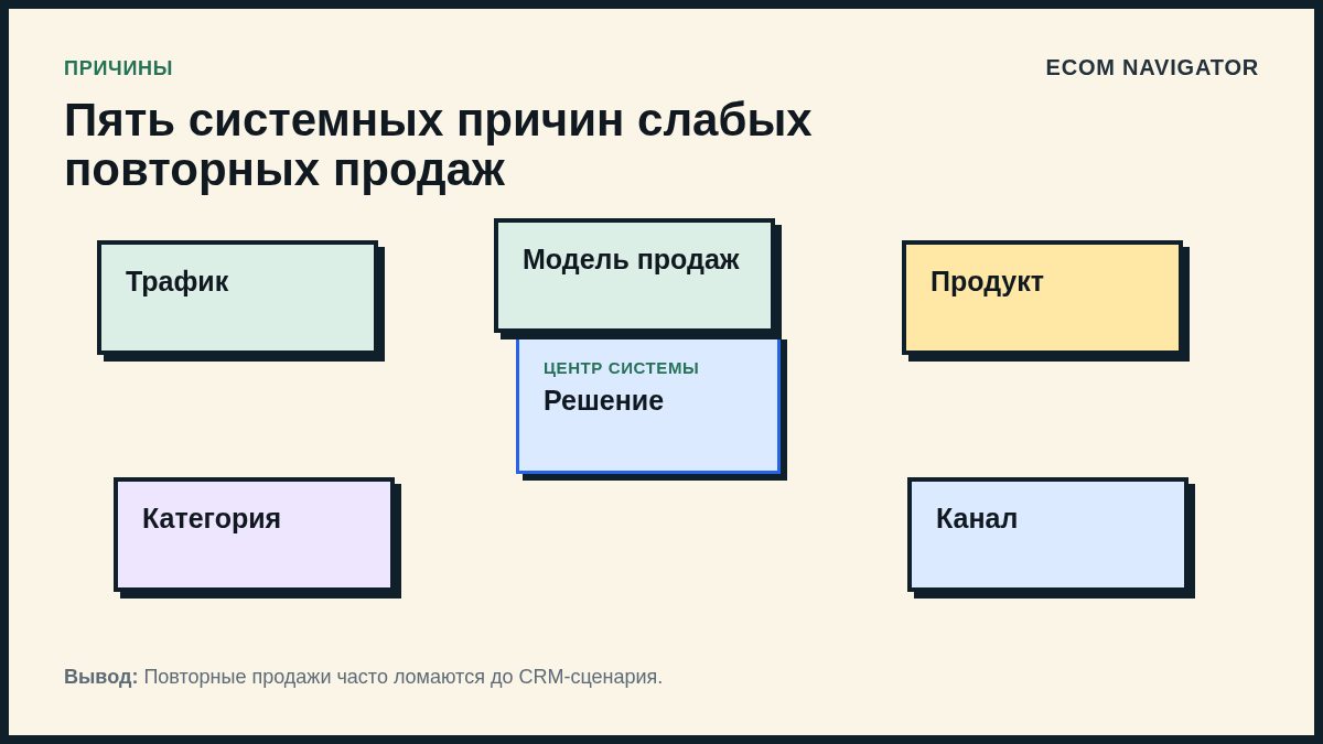 Пять системных причин слабых повторных продаж